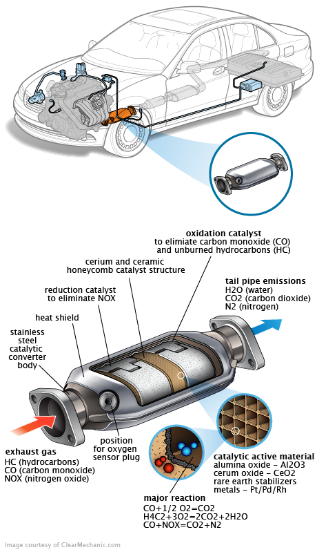 See DF095 repair manual